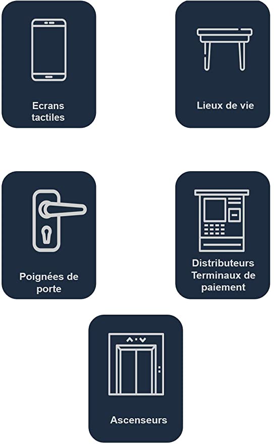 Lieu de protection usage film antivirus